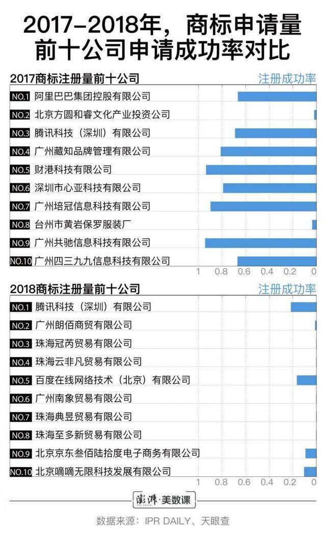 看完老干妈的商标护城河，我已经不识字了