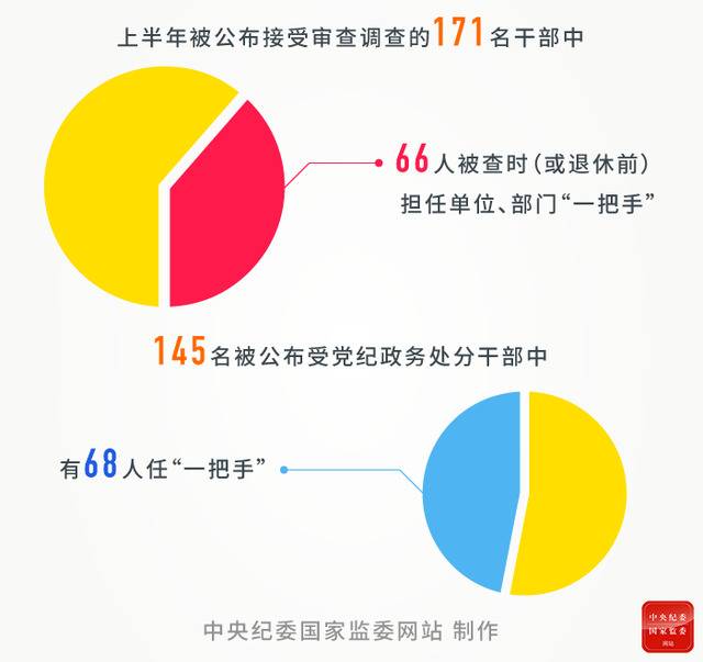 （制图李芸）