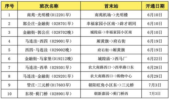 北京定制公交新增10个班次，八月优惠票价政策公布