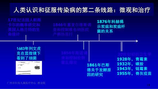 若只盯着传染病疫情 我们将失去一个百年不遇的时机