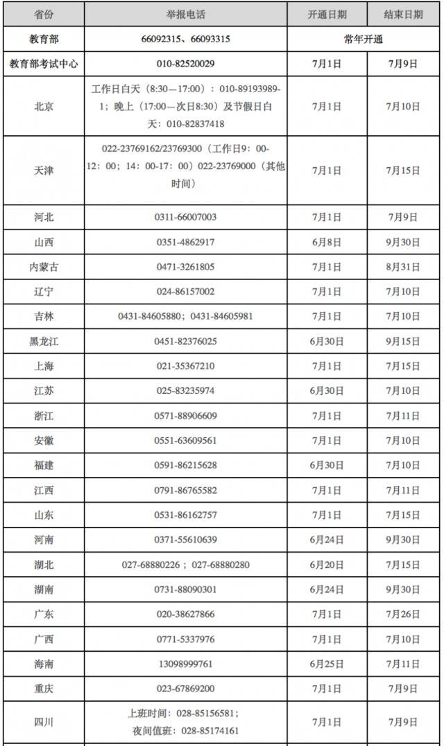 教育部及全国31省2020年高考举报电话开通