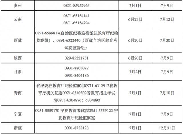 教育部及全国31省2020年高考举报电话开通