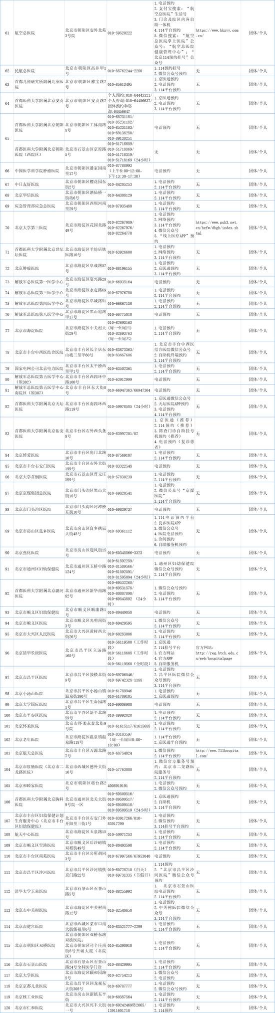 最新！北京市175家机构可提供核酸检测服务，名单来了