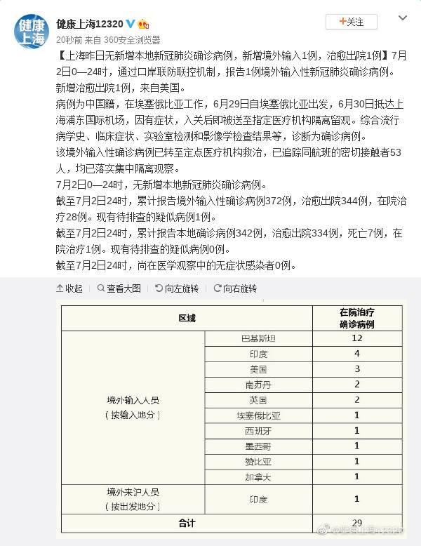 上海7月2日新增境外输入1例 治愈出院1例