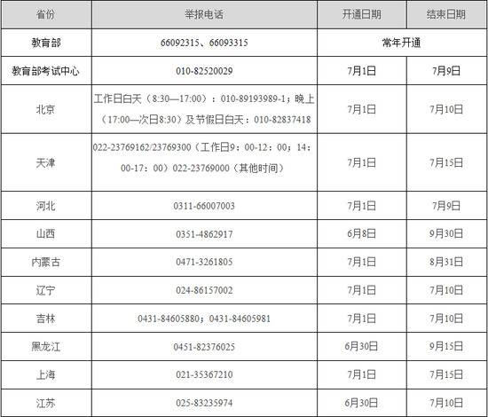 教育部公布2020年高考举报电话坚决维护高考公平公正