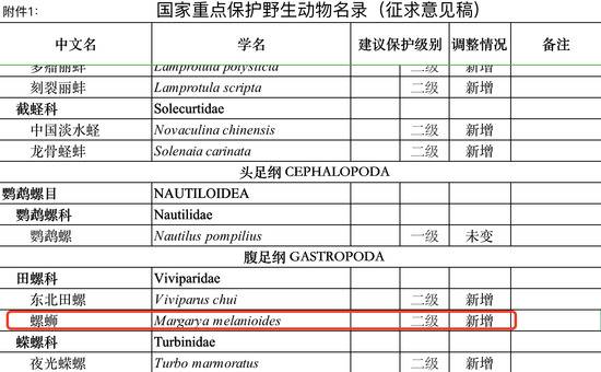 江苏泗洪一男子下湖捞螺蛳获刑7个月？真事！