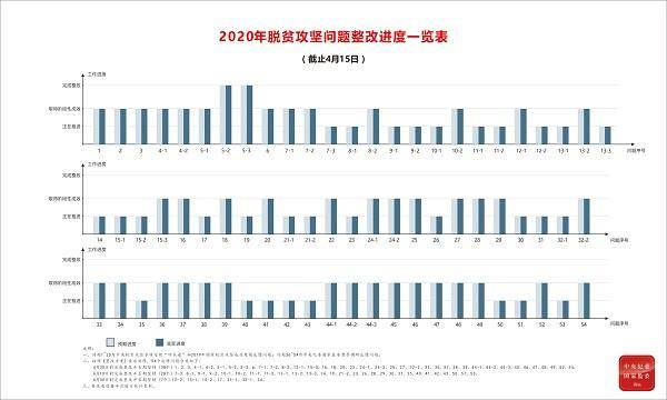 近距离：走进甘肃省脱贫攻坚专项巡视整改办