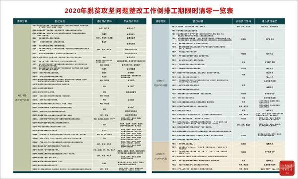 近距离：走进甘肃省脱贫攻坚专项巡视整改办