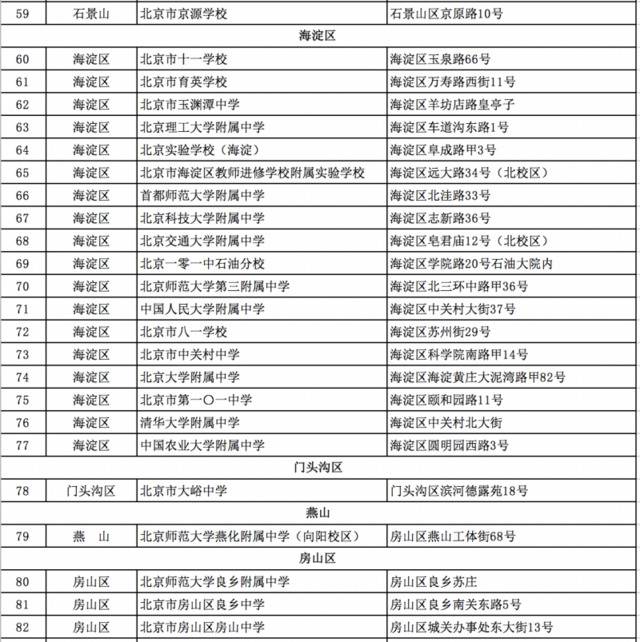 北京各区高考考点出炉：备用考点22个 最大考点在海淀