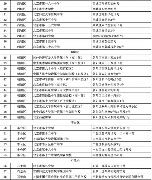 北京各区高考考点出炉：备用考点22个 最大考点在海淀