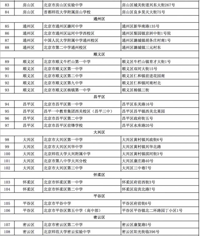 北京各区高考考点出炉：备用考点22个 最大考点在海淀