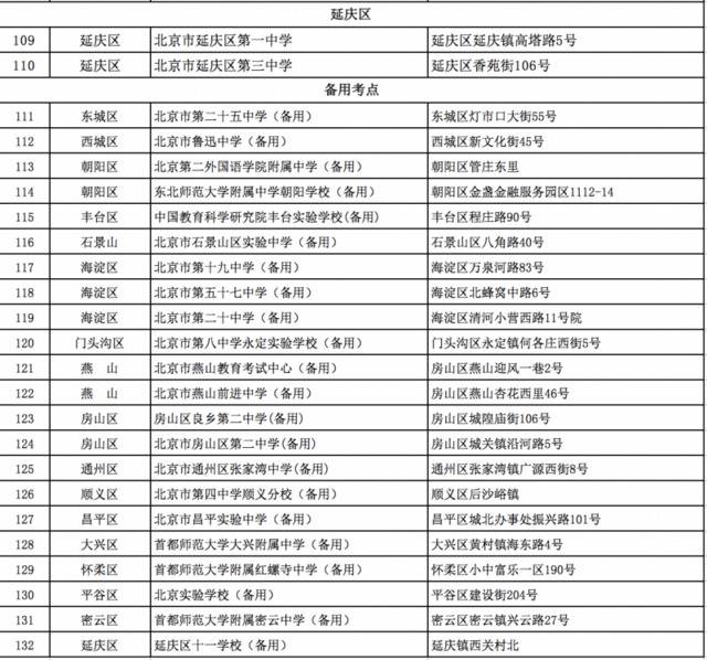 北京各区高考考点出炉：备用考点22个 最大考点在海淀