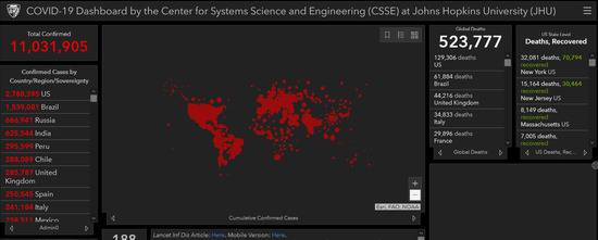 约翰斯-霍普金斯大学：全球新冠肺炎累计确诊病例已超过1100万