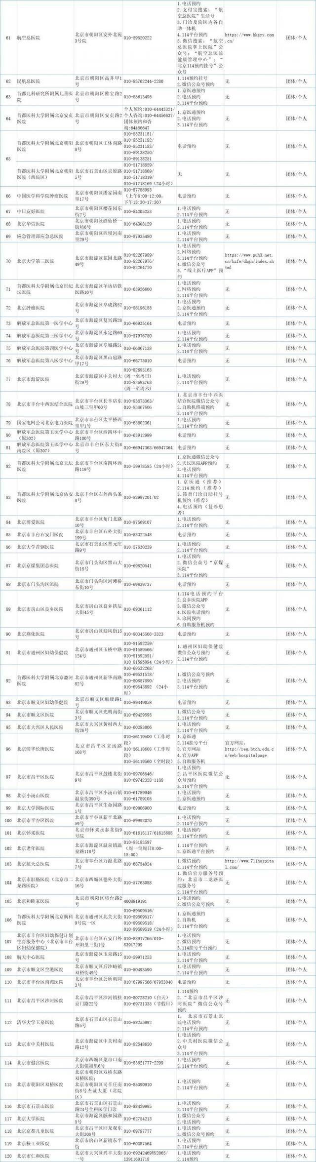 北京市公布175所提供新冠病毒核酸检测服务的医疗卫生机构名单
