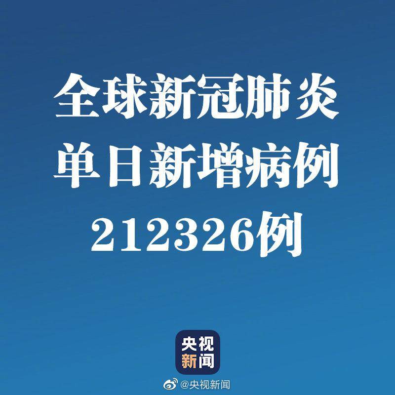 全球新冠肺炎单日新增超21万创新高