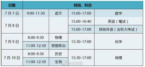 7月7-10日高考 北京交管部门发布下周交通预测预报及出行提示