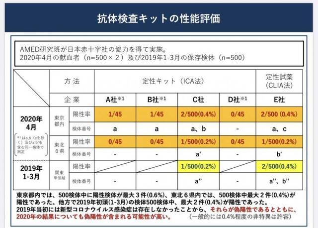 疫情时间点提前又一铁证！去年11月巴西下水道中已有新冠病毒