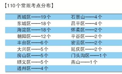 北京各区高考考点出炉 最大考点在海淀