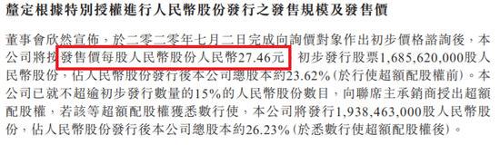 中芯国际收盘暴涨21%股价创新高 市值达2293亿港元