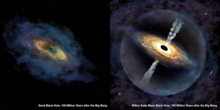 美国亚利桑那大学史都华天文台天文学家发现早期宇宙中质量最大的类星体J1007+2115