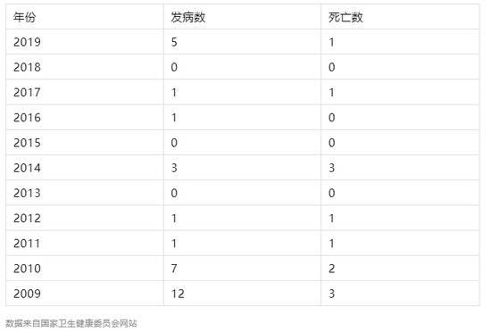 北京疾控为何发布“别在草原露营”的提示？