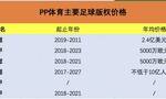 PP体育2019年会员收入近2.5亿，张近东要求免费直播中超