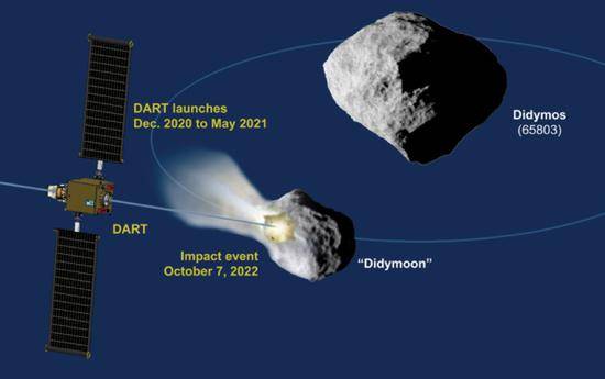 美国“双小行星重定向测试”任务