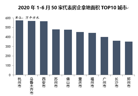 上半年·热城 “最火是杭州”也有“隐秘的角落”