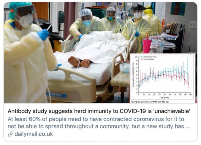 “至少60%人口需感染病毒以阻止社区传播”。/dailymail报道截图