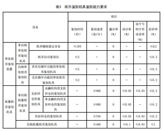 图片来源：央行官网