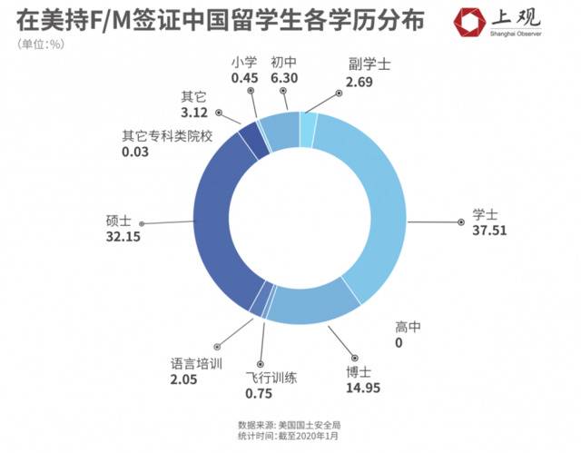 “在美国就是拿命去上课”，美国移民局颁布新规后我们找了几个留美的学生聊了聊