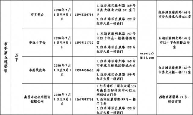 南昌：十一届市委第十轮巡察完成进驻并公布举报方式