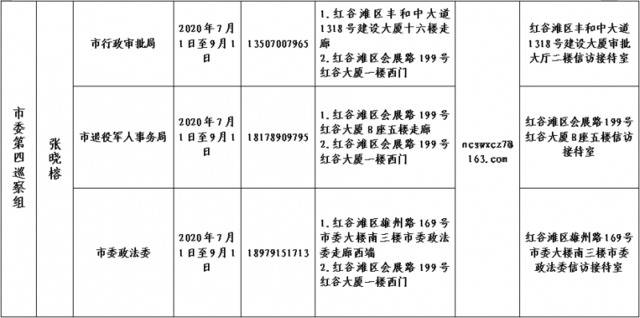 南昌：十一届市委第十轮巡察完成进驻并公布举报方式