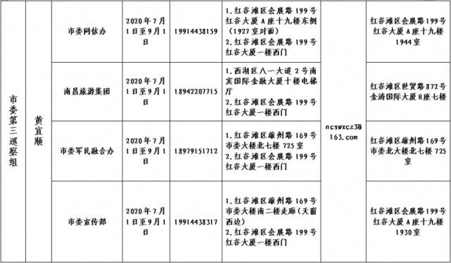 南昌：十一届市委第十轮巡察完成进驻并公布举报方式