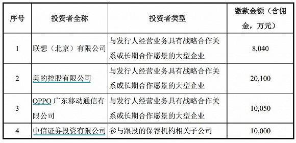 离开华为的AI芯片独角兽寒武纪难乘风破浪 发行价贴地