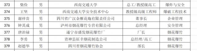 截图自四川省人民政府官网2015年挂网的《四川省安全监管局（四川煤监局）安全生产专家名单》。