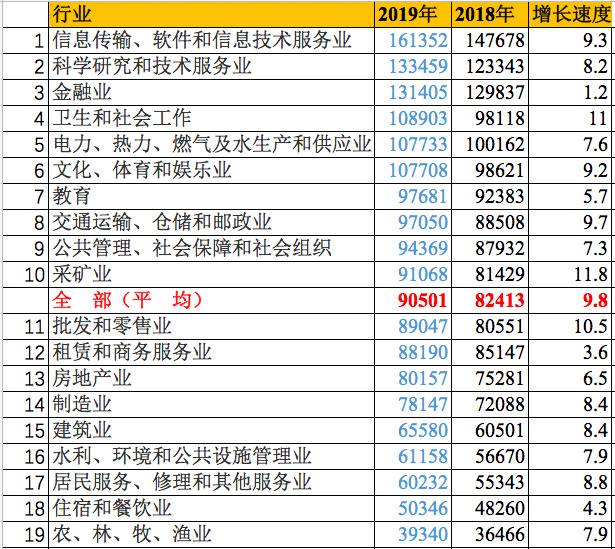 数据来源：国家统计局制表：中国青年报（张力友）