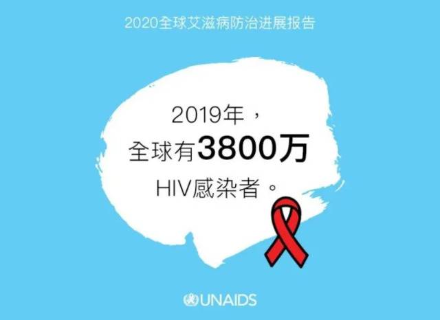 联合国艾滋病规划署：受新冠分肺炎疫情影响 抗艾进展或推迟至少10年
