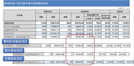 能百倍撬动GDP，却不受高校待见，这个领域有多难？