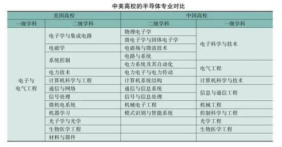 能百倍撬动GDP，却不受高校待见，这个领域有多难？