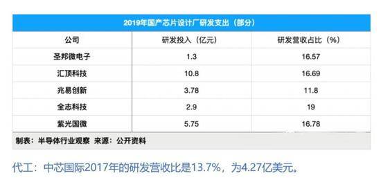 能百倍撬动GDP，却不受高校待见，这个领域有多难？