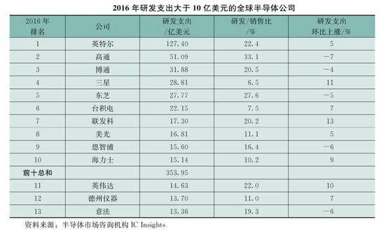 能百倍撬动GDP，却不受高校待见，这个领域有多难？