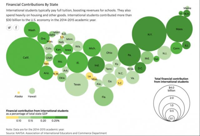 △2014—2015学年，留学生对美国各州的经济贡献图片来源：《华尔街日报》