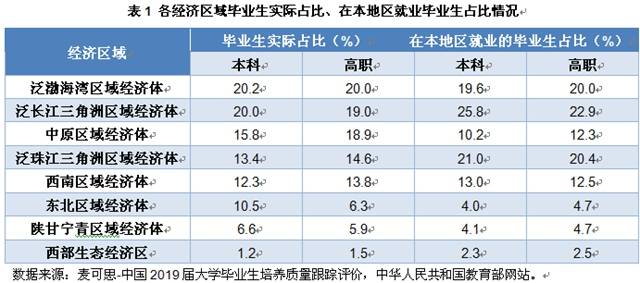 大学生毕业去哪：广州“外省人才吸引力”不敌杭州天津苏州