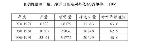 3亿人供电短缺70多年了这个大国还苦于能源困境