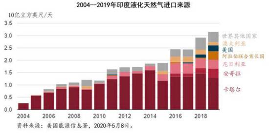 3亿人供电短缺70多年了这个大国还苦于能源困境