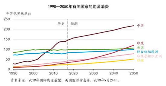 3亿人供电短缺70多年了这个大国还苦于能源困境