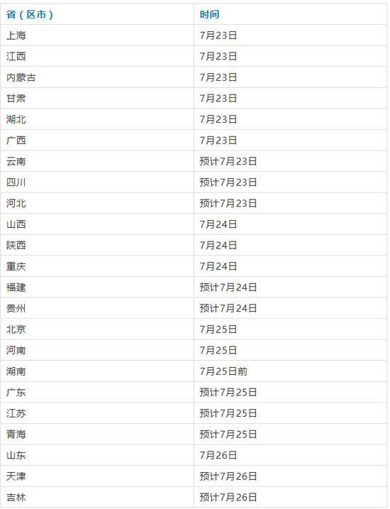 高考收官，多地公布查分时间