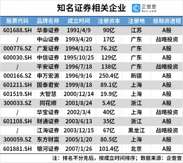 A股吹响牛市号角！我国共18.6万家证券行业相关企业