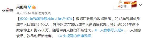 我国单身成年人达2.4亿2021年独居成年人将接近1亿